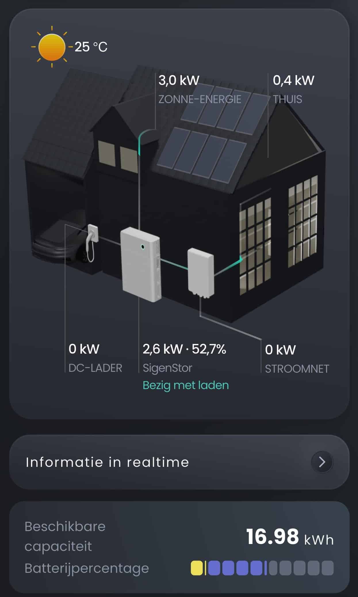 Thuisbatterij app